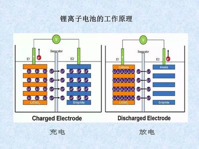 140页PPT带你看懂锂离子动力电池